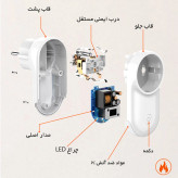 مبدل برق هوشمند الدینیو